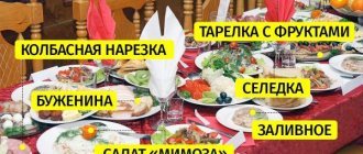 Menu of a standard Soviet table for a birthday